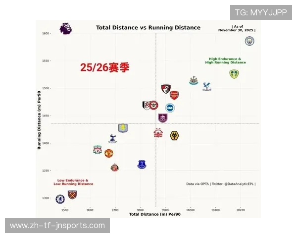 英超各球队地图标点及俱乐部分布详细解读